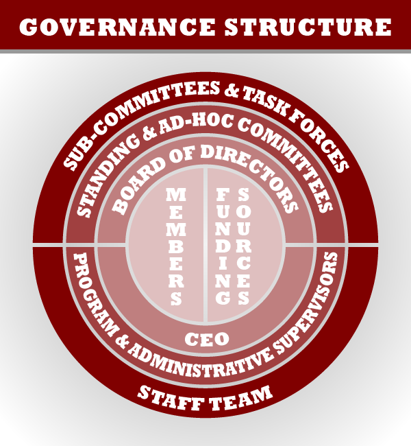 governance-structure